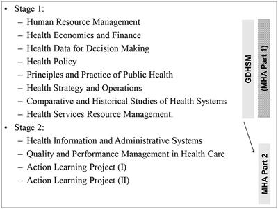 Sino-Australian University Partnership in Health <mark class="highlighted">Management Education</mark>